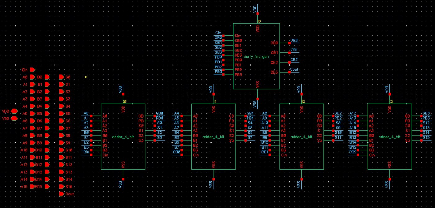 16-bit carry-lookahead adder schematic